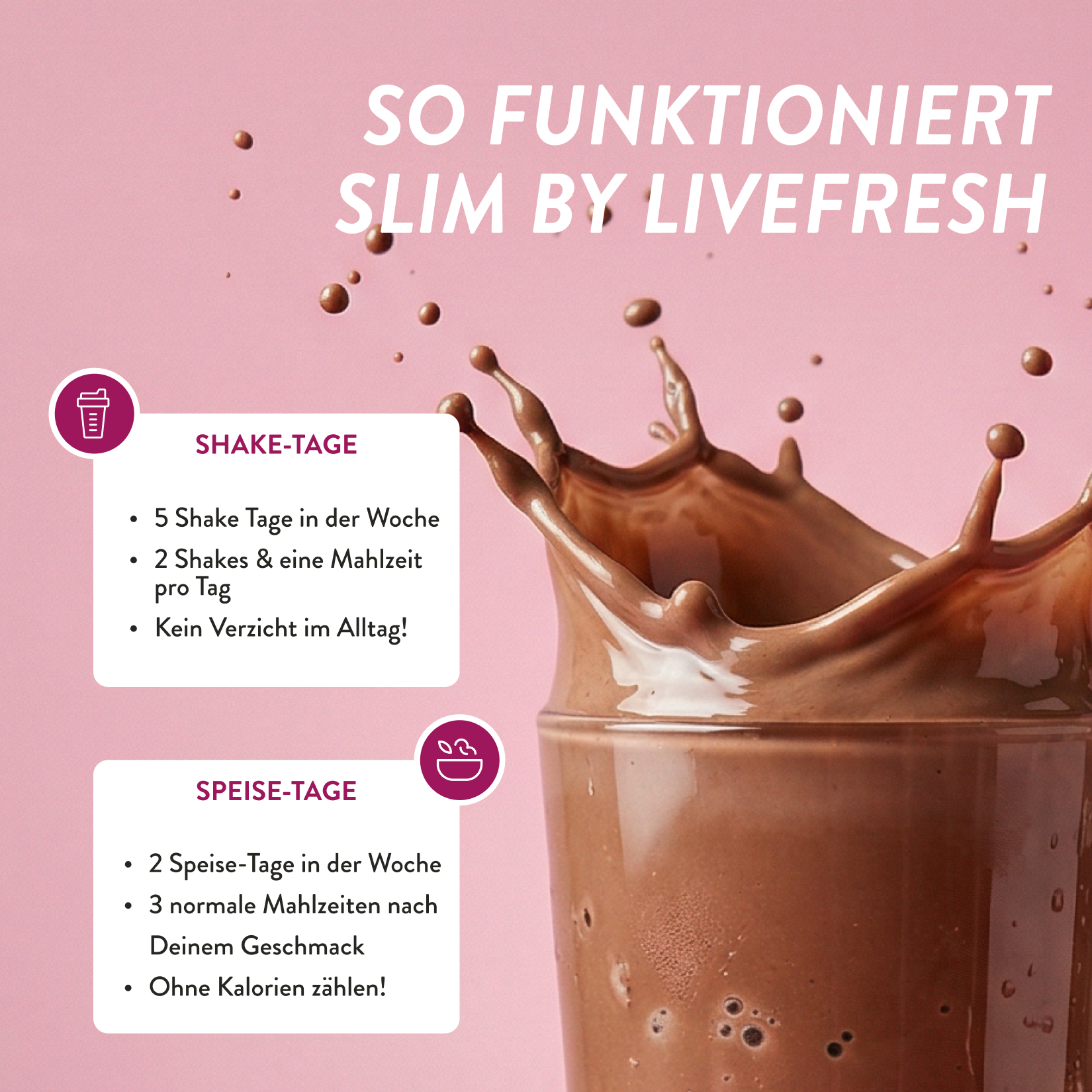 Schokoladiger Shake spritzt aus einem Glas vor rosa Hintergrund mit Text „So funktioniert Slim by LiveFresh“. Infografik erklärt abnehmen mit Shakes durch „Shake-Tage: 5 Shake Tage in der Woche 2 Shakes und eine Mahlzeit pro Tag Kein Verzicht im Alltag“ und „Speise-Tage: 2 Speise-Tage in der Woche 3 normale Mahlzeiten nach deinem Geschmack Ohne Kalorien zählen“.